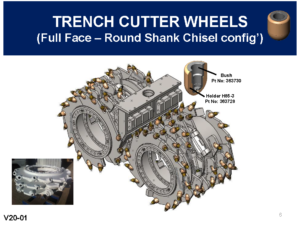 Trench Cutter Wheels